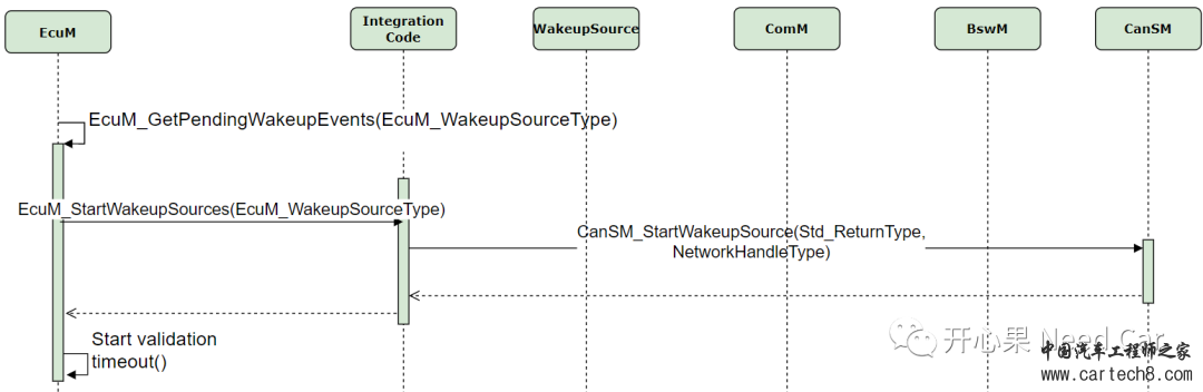 CAN通讯系列补充篇：本地唤醒源是如何唤醒控制器的？16w7.jpg
