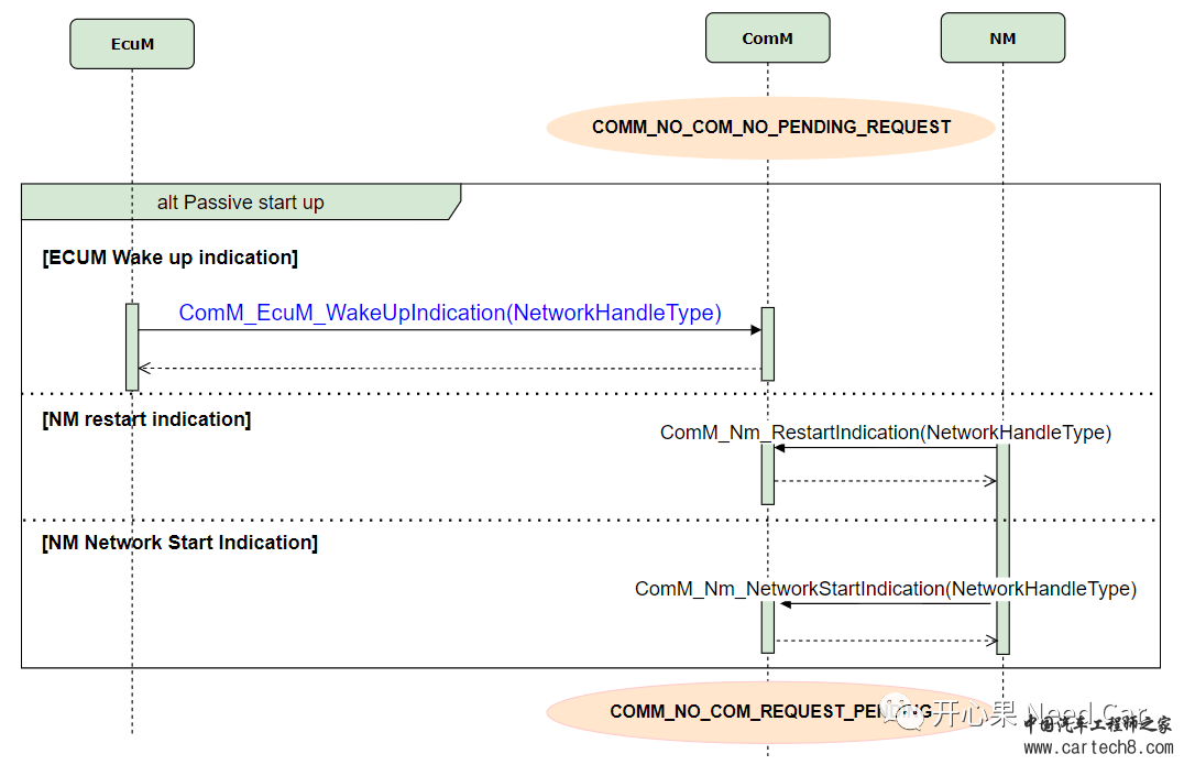 CAN通讯系列补充篇：本地唤醒源是如何唤醒控制器的？16w11.jpg
