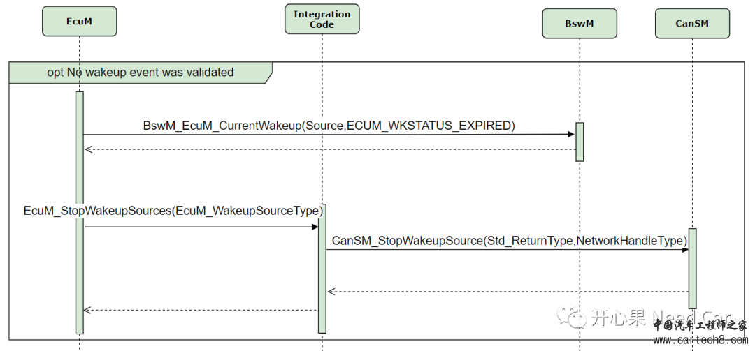 CAN通讯系列补充篇：本地唤醒源是如何唤醒控制器的？16w9.jpg