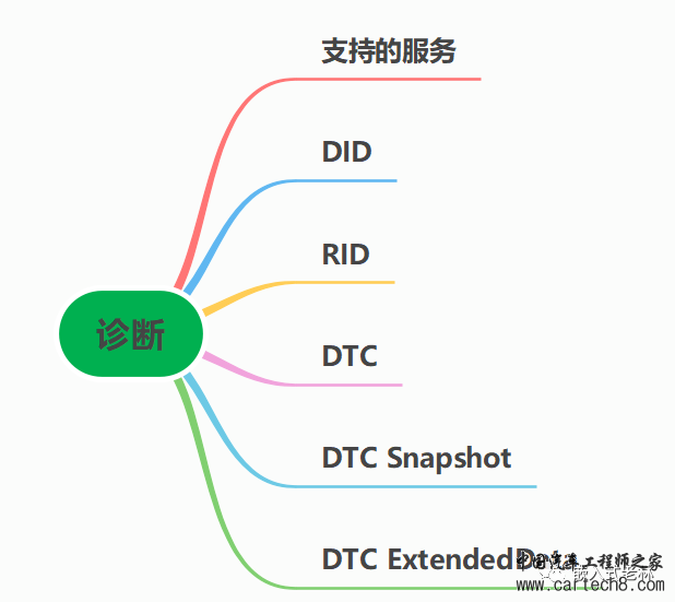 UDS之快照和扩展数据介绍w1.jpg