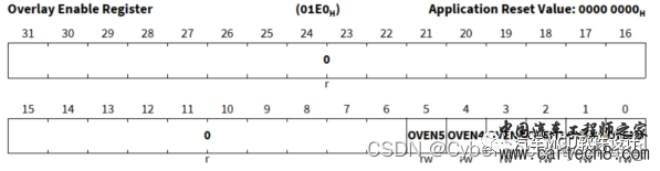英飞凌TC3xx-Overlay机制w8.jpg