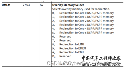英飞凌TC3xx-Overlay机制w6.jpg