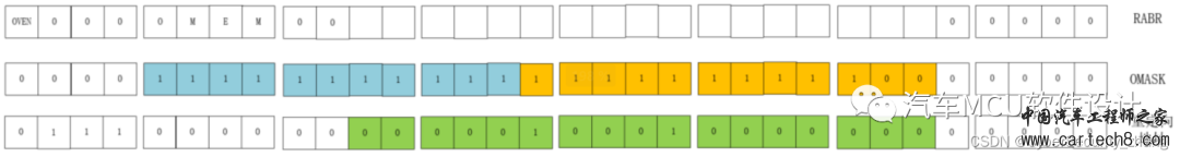 英飞凌TC3xx-Overlay机制w14.jpg