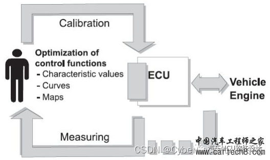 万字长文：汽车标定技术--XCP概述w1.jpg