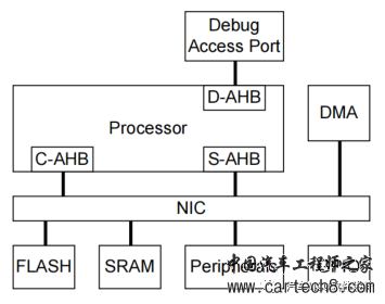 汽车标定技术--从CPU角度观察Overlayw5.jpg