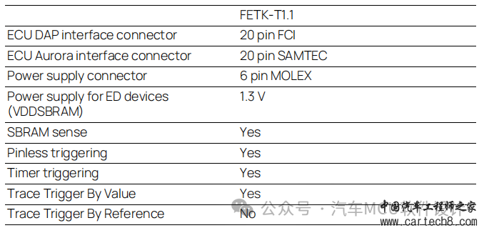 汽车标定技术--ETK如何帮助Aurix实现快速原型、标定测量功能w4.jpg