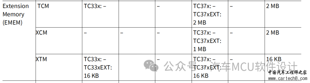 汽车标定技术--ETK如何帮助Aurix实现快速原型、标定测量功能w8.jpg