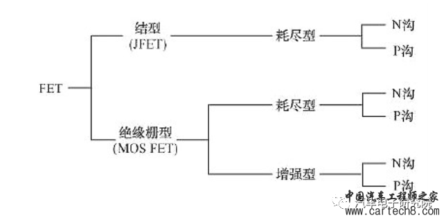 电子技术（五）——FETw1.jpg