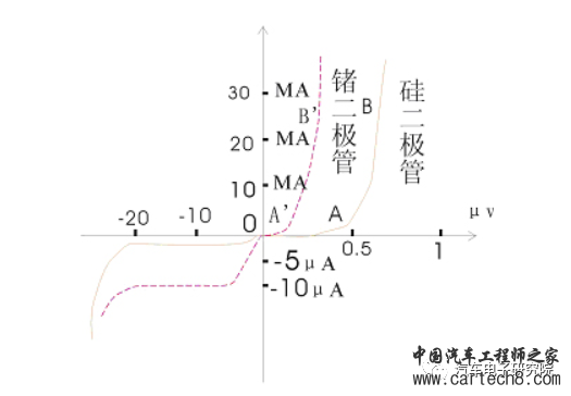 电子技术（三）——二极管w1.jpg