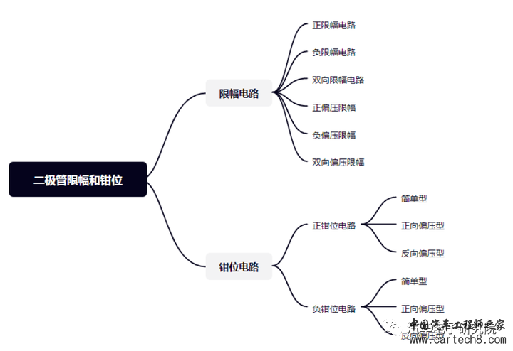 电子技术（三）——二极管w8.jpg