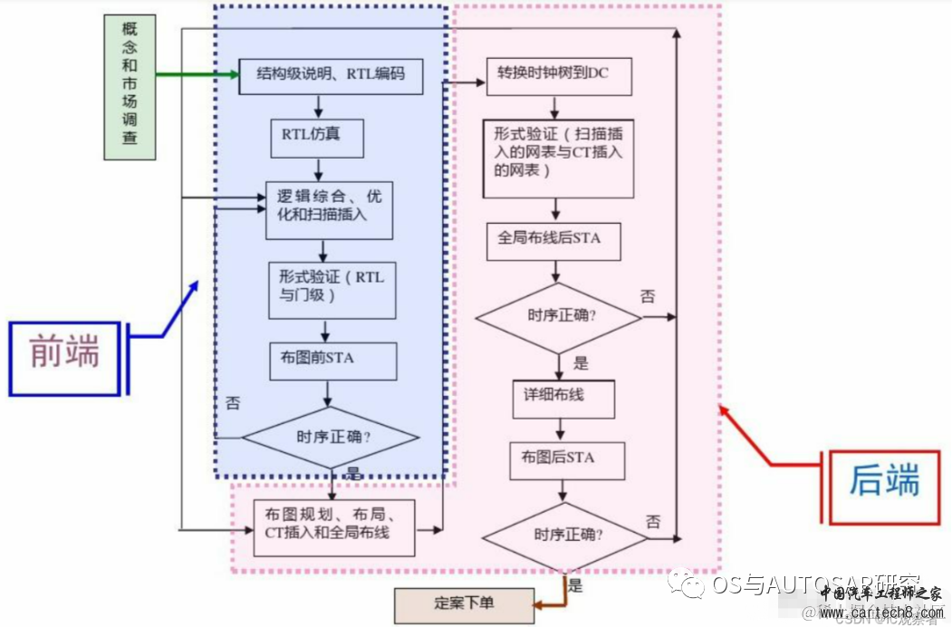 芯片是如何设计出来的？w8.jpg