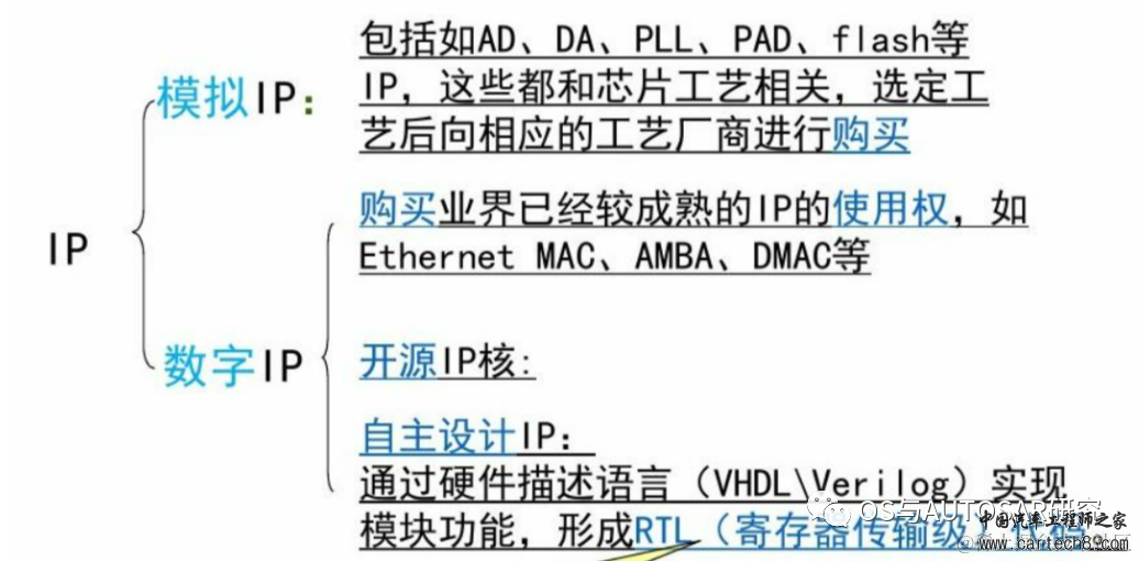 芯片是如何设计出来的？w10.jpg