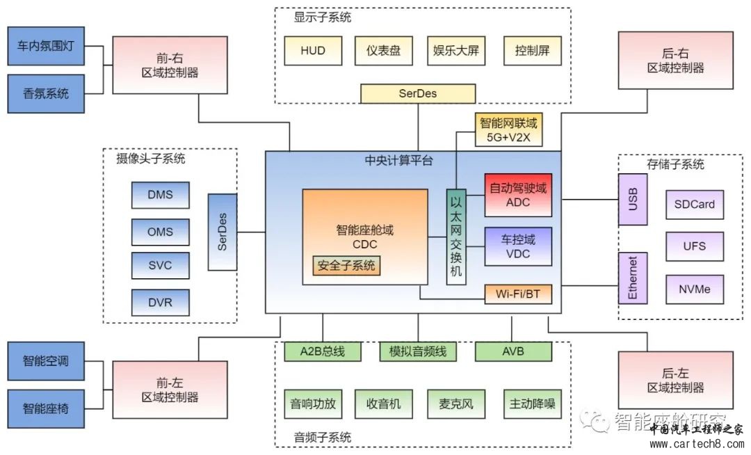 详解智能座舱通信技术w1.jpg