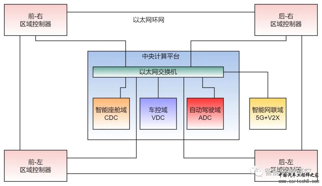 详解智能座舱通信技术w4.jpg