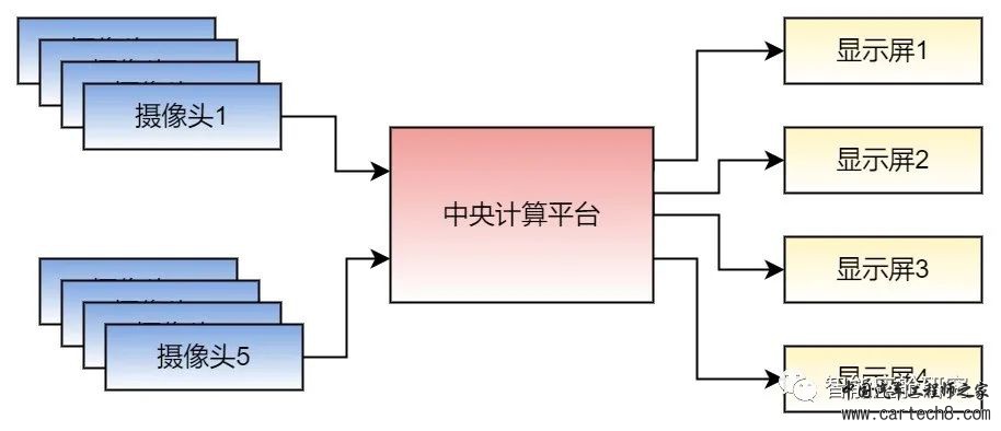 详解智能座舱通信技术w9.jpg