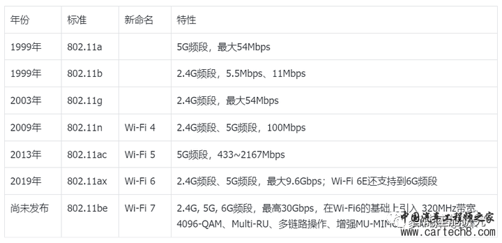 详解智能座舱通信技术w41.jpg