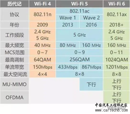 详解智能座舱通信技术w42.jpg