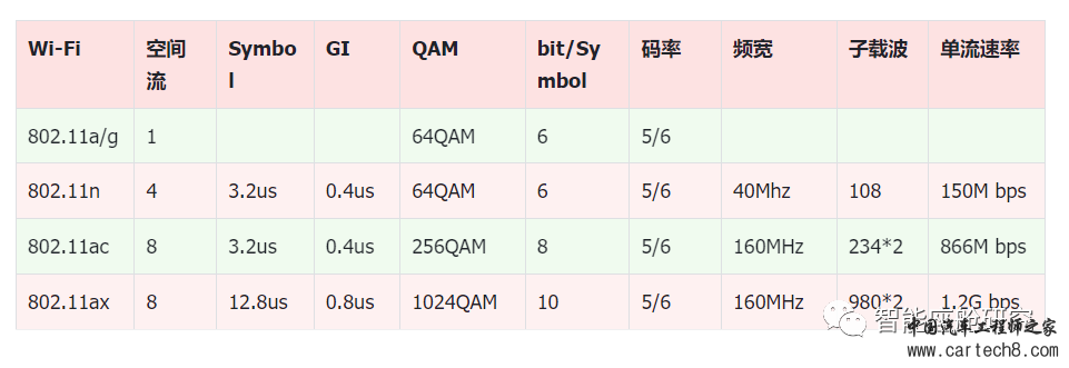 详解智能座舱通信技术w43.jpg