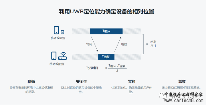 详解智能座舱通信技术w45.jpg