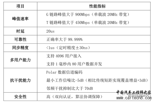 详解智能座舱通信技术w48.jpg