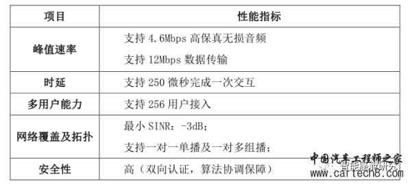 详解智能座舱通信技术w49.jpg