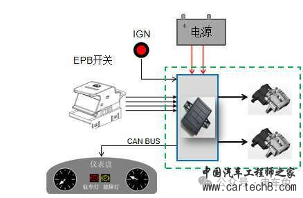 电子驻车系统（EPB）工作原理w2.jpg