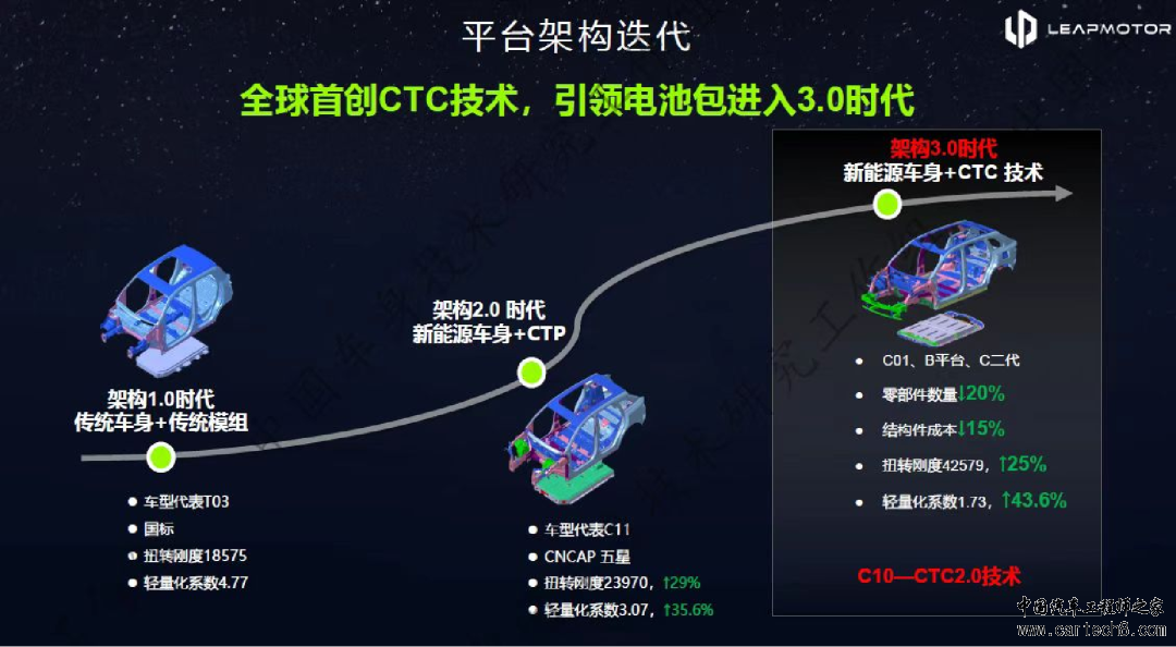 零跑C10 车身安全及连接结构w3.jpg