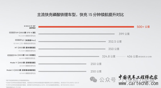 极氪金砖电池技术解析w4.jpg