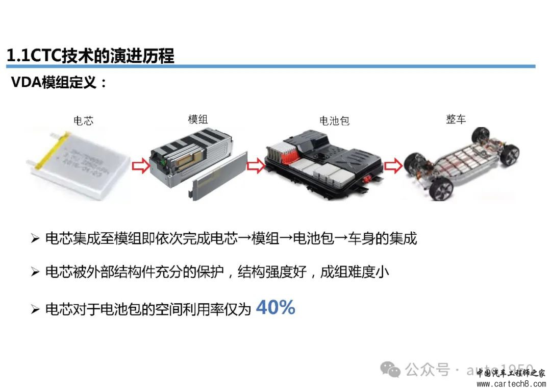 【176页可下载】新能源汽车CTC_CTB开发技术详细方案w8.jpg