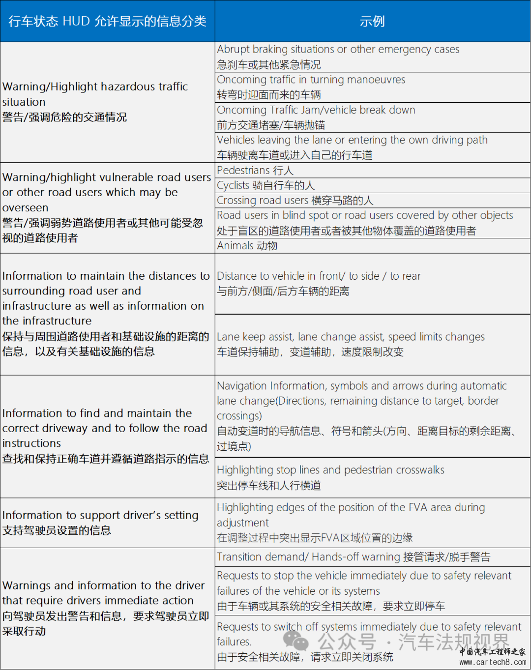 驾驶员前方视野中欧法规差异解读之 HUDw3.jpg