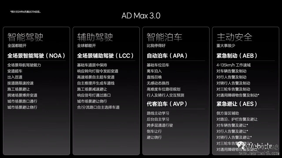 理想汽车OTA 5.0 的智能驾驶w3.jpg