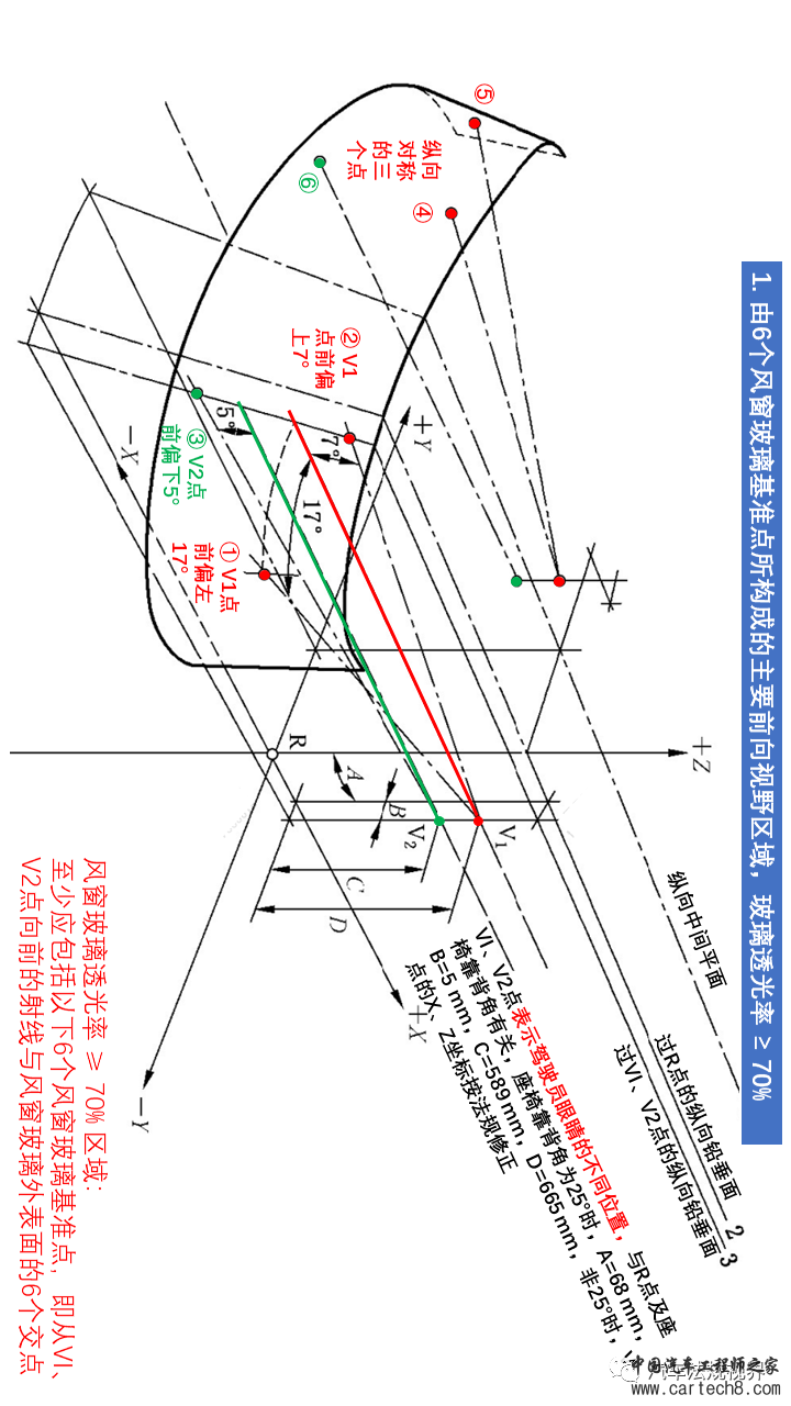 驾驶员前方视野校核指南（GB 11562）w4.jpg