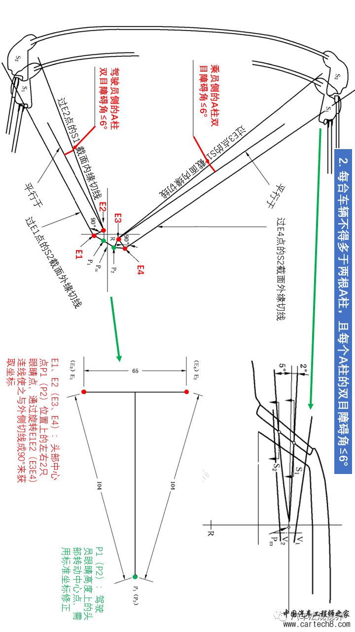 驾驶员前方视野校核指南（GB 11562）w6.jpg