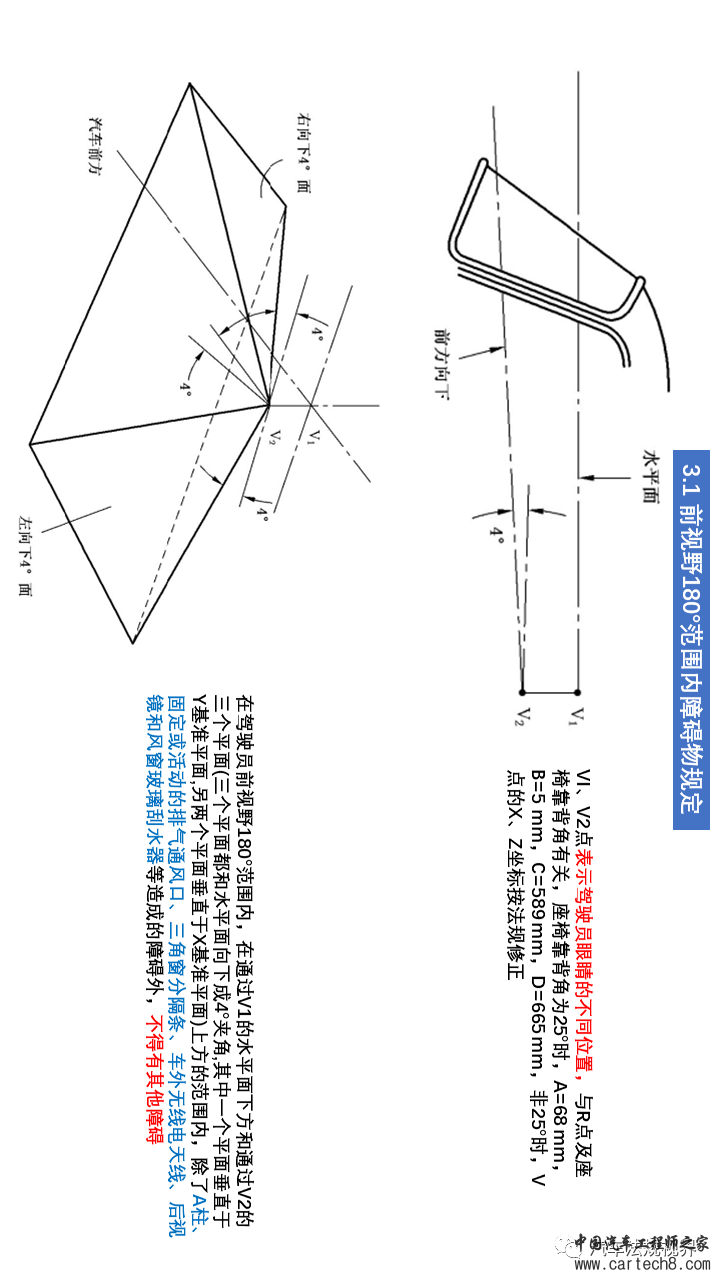 驾驶员前方视野校核指南（GB 11562）w8.jpg