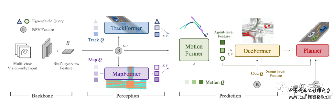 从Transformer探索自动驾驶感知算法提升处理策略w4.jpg