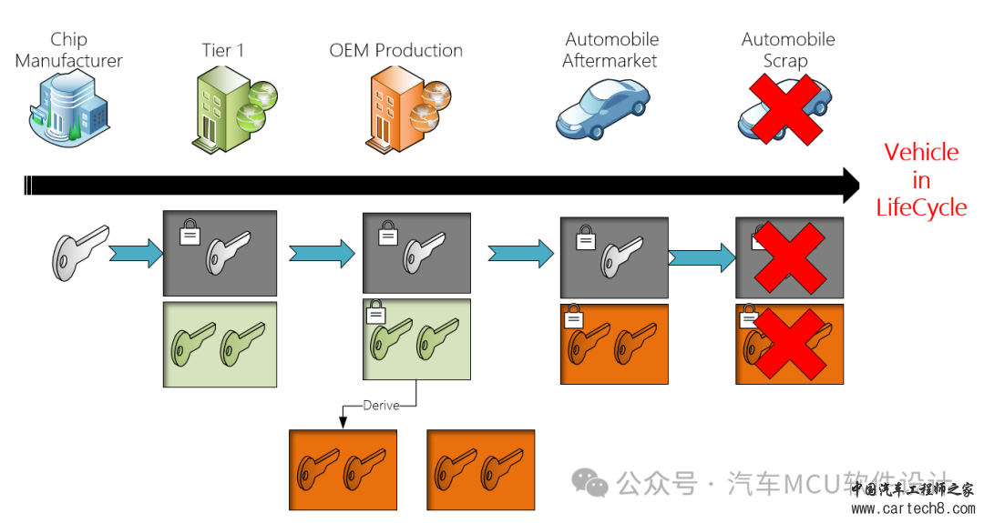 汽车信息安全--车规MCU的密钥管理w2.jpg
