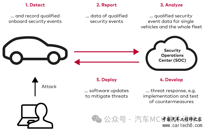 CP AUTOSAR的IdsM简述w2.jpg