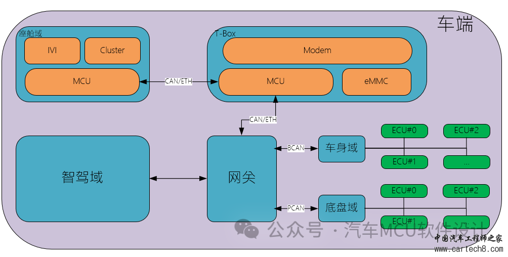 智能网联汽车安全相关标准汇总w1.jpg