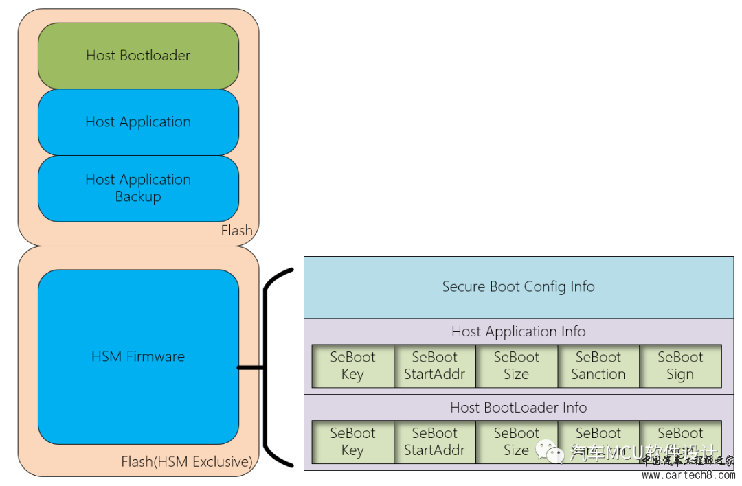 汽车信息安全--车规MCU信息安全设计应采用哪种安全架构？w1.jpg