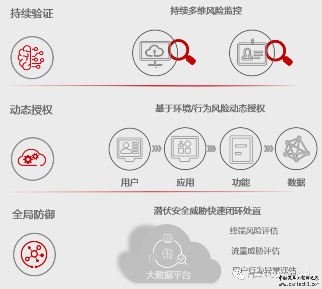 汽车信息安全--车规MCU信息安全设计应采用哪种安全架构？w5.jpg