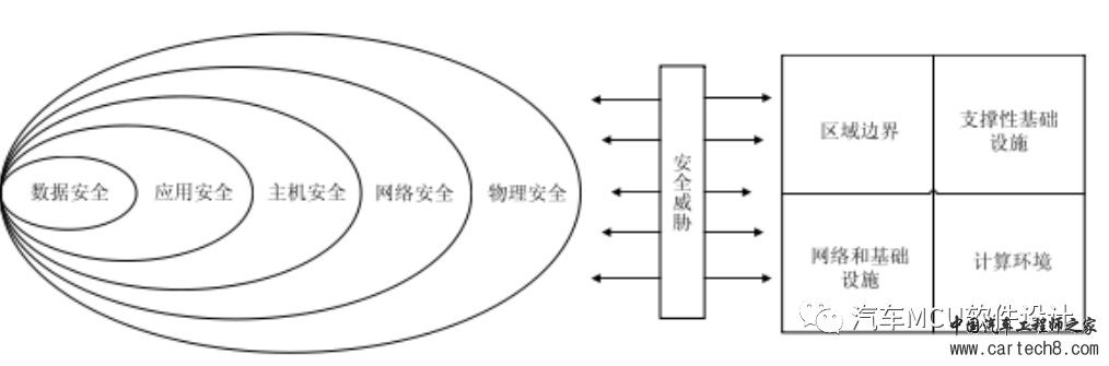 汽车信息安全--车规MCU信息安全设计应采用哪种安全架构？w3.jpg