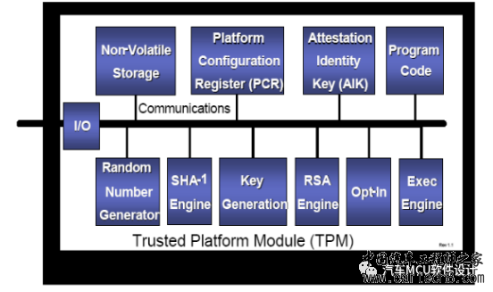 汽车信息安全--车规MCU信息安全设计应采用哪种安全架构？w8.jpg