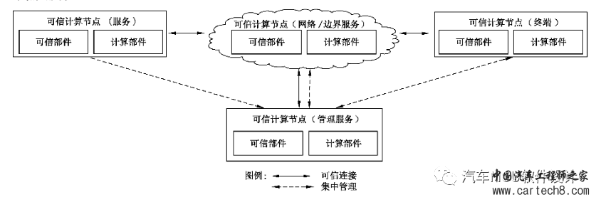 汽车信息安全--车规MCU信息安全设计应采用哪种安全架构？w6.jpg