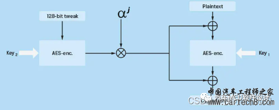 汽车信息安全--对称加密算法工作模式简析w7.jpg