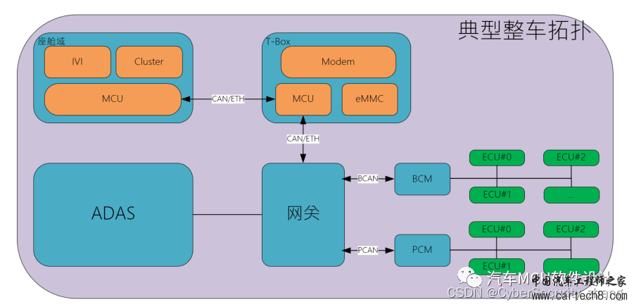 汽车网络安全渗透测试概述w7.jpg