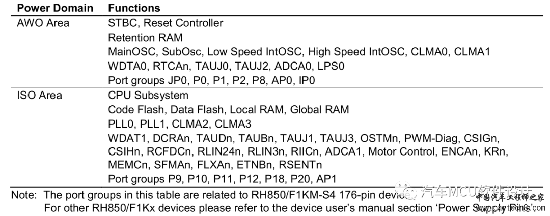 AUTOSAR EcuM休眠阶段的具体实现详解w4.jpg