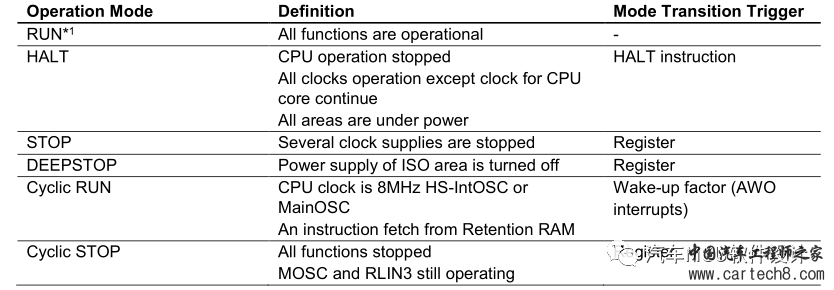 AUTOSAR EcuM休眠阶段的具体实现详解w5.jpg