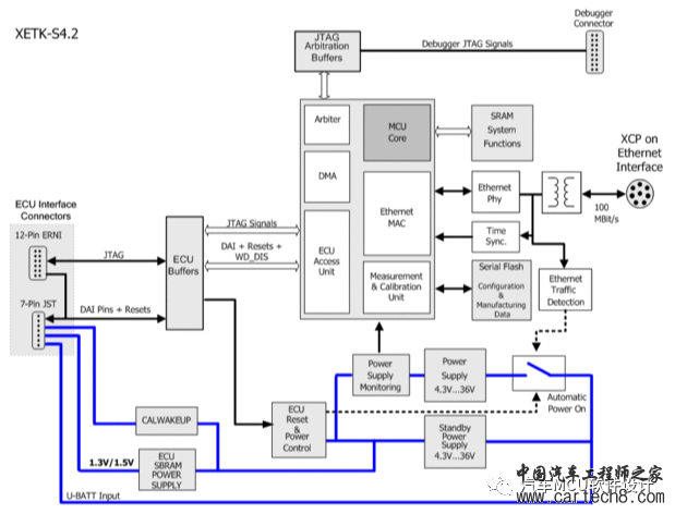 细说ASAM MCD-1 PODw4.jpg