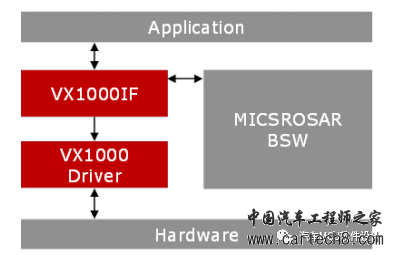 汽车ECU标定的实现方式w13.jpg