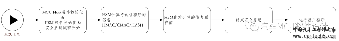 MCU安全启动的HARA/TARA分析w1.jpg